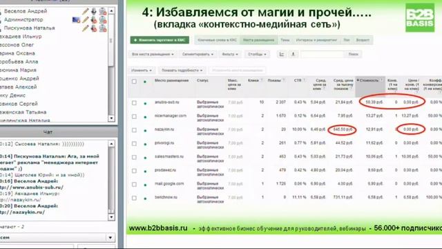 Как оценивать данные из аналитики часть 2)