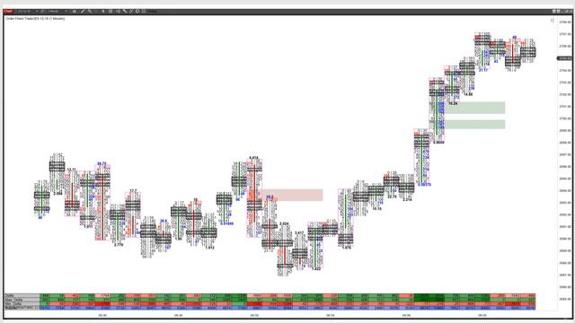POC - Lesson 7 - Point Of Control Setups Part 2 (1)