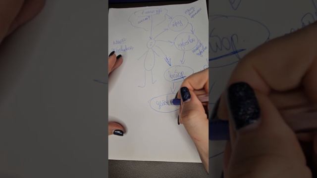 Как заработать 1 миллион? Как мысли формируют реальность? Программирование подсознание