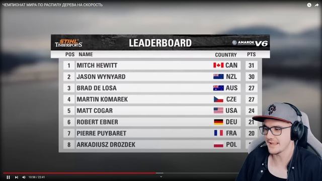 ЧЕМПИОНАТ МИРА ПО РАСПИЛУ ДЕРЕВА НА СКОРОСТЬ ► Yuri The Professional | Реакция