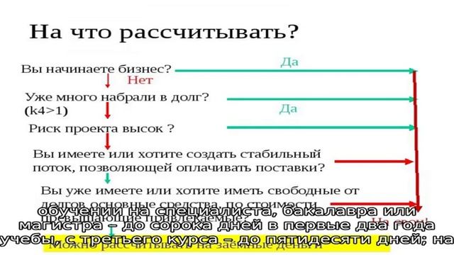 Сделай Сам для Духовного Развития