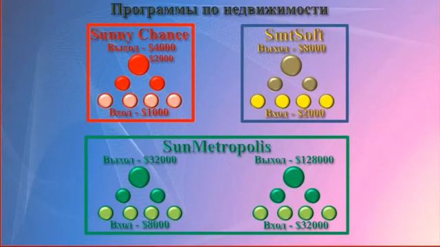 Что дает Интернет-бизнес во время карантина. М.Нерсесова.30.03