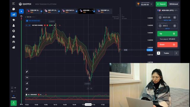 Options Trading For Beginners: Keltner Channel Strategy