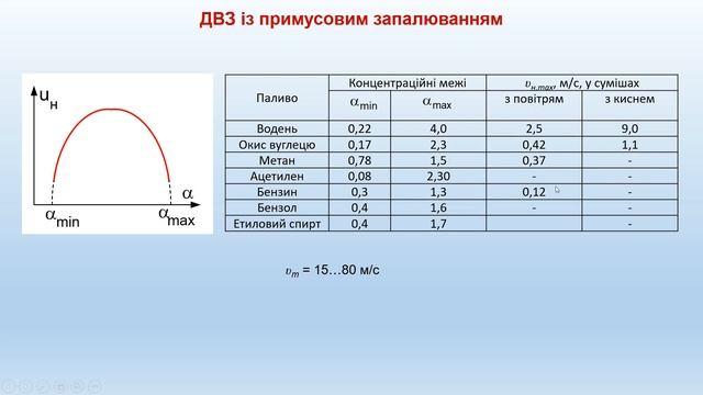 Процеси сумішоутворення та згоряння