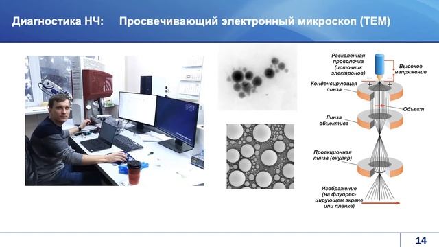Лазерный синтез наноматериалов для биомедицинских применений