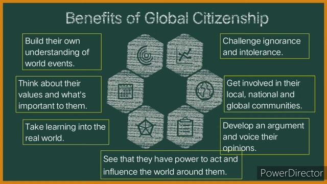 Global Citizenship