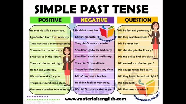 SIMPLE PAST LESSON (BASIC)
