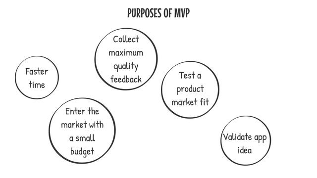 What Is An MVP? | What Is The Goal & Benefits Of MVP?