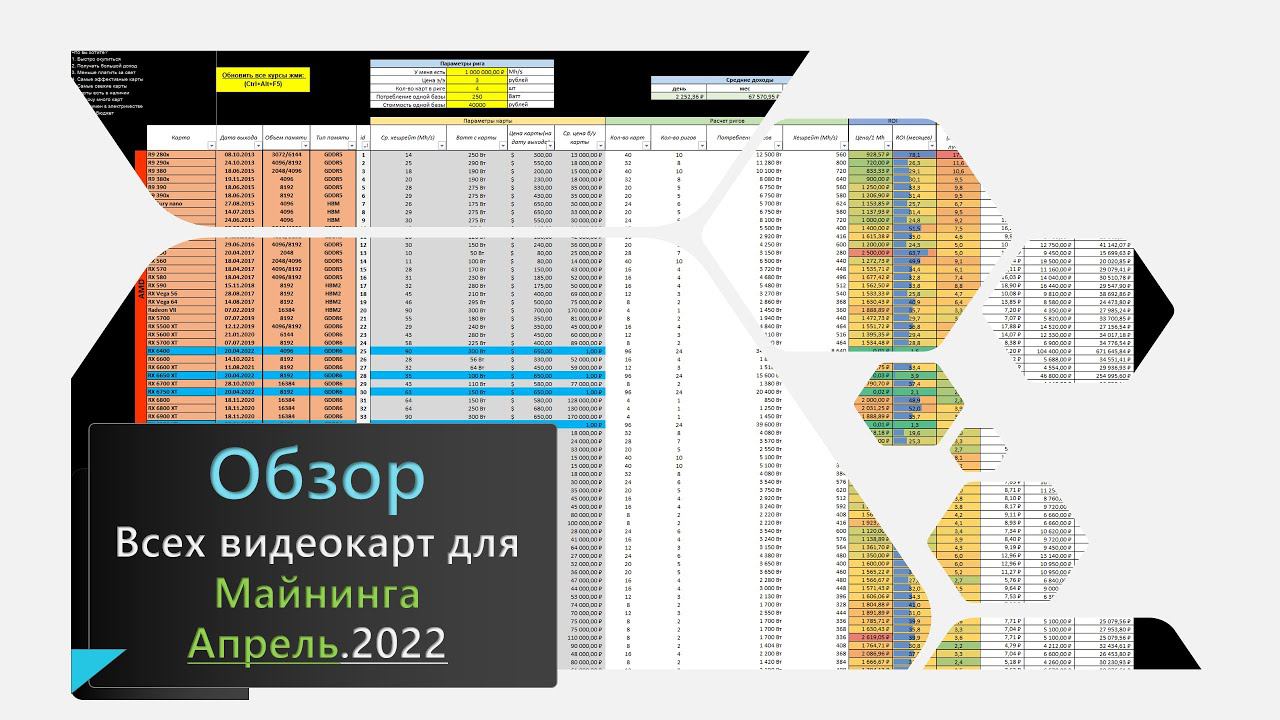 Обзор всех видеокарт для Майнинга [Апрель 2022]