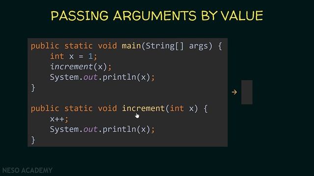 Passing Arguments By Value In Java