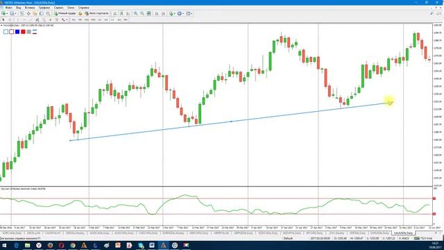 Основные формации (фигуры, паттерны, тренды)-Бесплатное обучение трейдингу