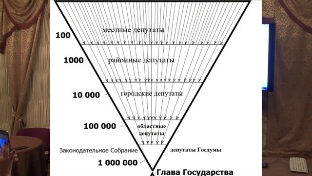 Лекция  Геннадия Николаевича Бичева в Центральном Доме Ученых (23 ноября 2022 г.)