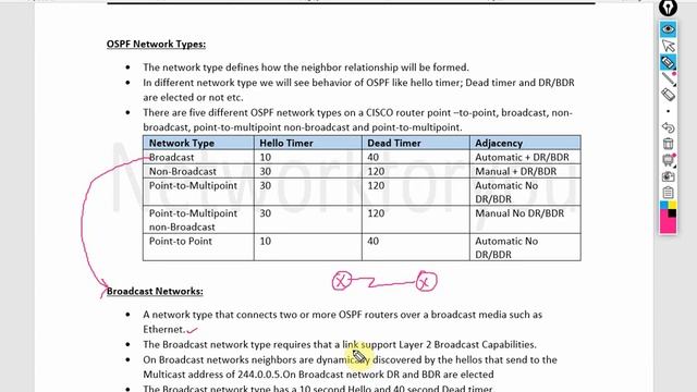 CCNA 200-301-OSPF Network Type | Broadcast Network | Point To Point | December Batch Live Video#64.