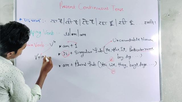 Tense:-Present Continuous Tense (part-1)//Complete English Grammar For All Competitive Exams//#9