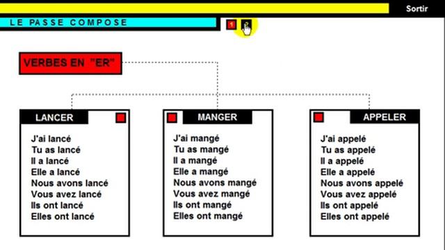 урок французского языка = Conjugaison = Passé Composé = Er