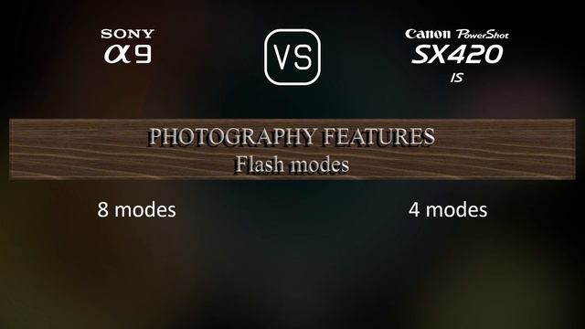 Sony A9 Vs. Canon PowerShot SX420 IS: A Comparison Of Specifications