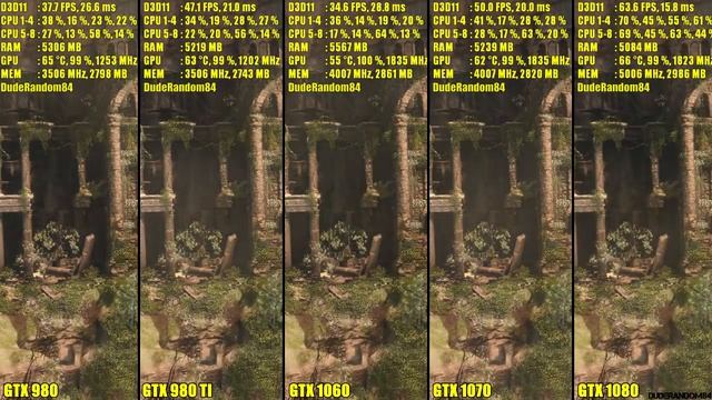 GTX 1080 Vs GTX 1070 Vs GTX 1060 Vs GTX 980 TI Vs GTX 980 Rise Of The Tomb Raider