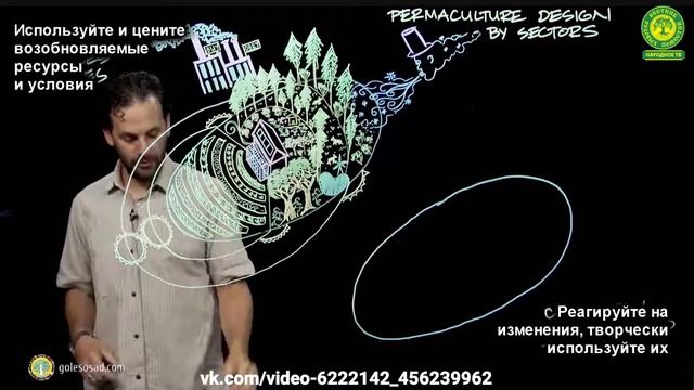 Основы пермакультурного дизайна Сектора
