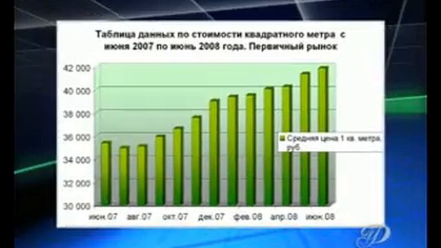 В Челябинске дорожает жилье