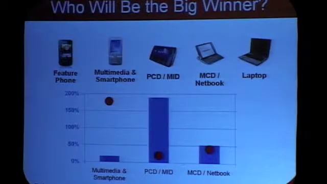 QuickLogic Electronics Summit 2009 - 3 Of 4