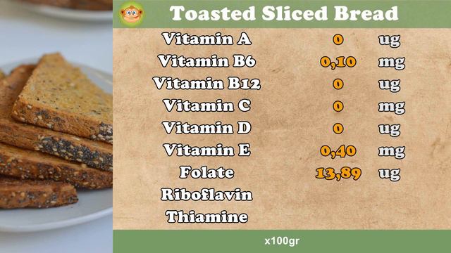How Many CALORIES Does TOASTED BREAD Have ?, FIBER, VITAMINS, FATS, CARBOHYDRATES # 97