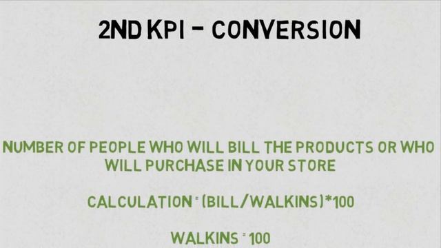 KRA & KPI Explained | KPI's Of Store Manager