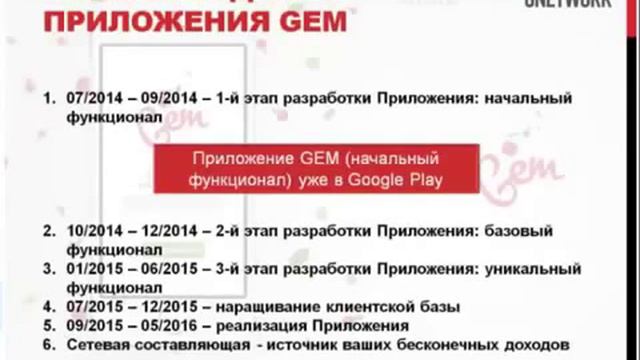 Как Совет Директоров видит бизнес компании Gnetwork Презентация