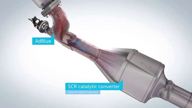 Technical Backgrounds On The Diesel Issue (Europe)
