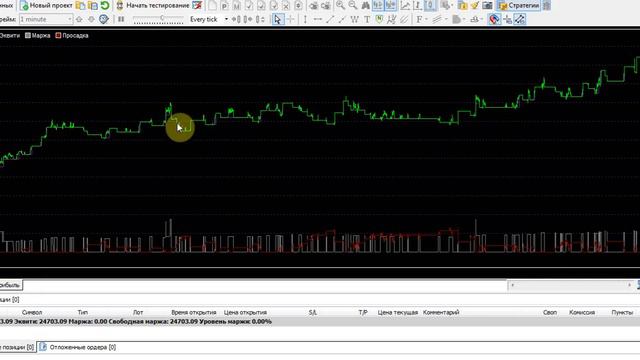 +147,03% за 12 мес: Тест стратегии форекс «Ямка» для GBP/JPY (H1)