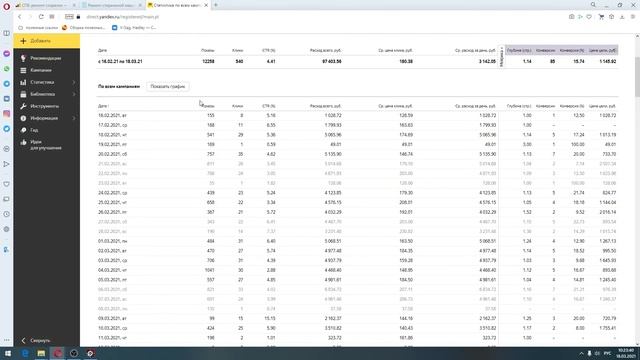 Скликивают Ваш Рекламный Бюджет в Яндекс Директ? Обновленная Видео Инструкция