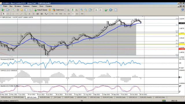 Среднесрочный анализ валютных курсов 29.10.2013