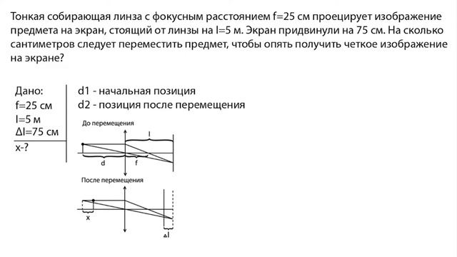Тонкая линза