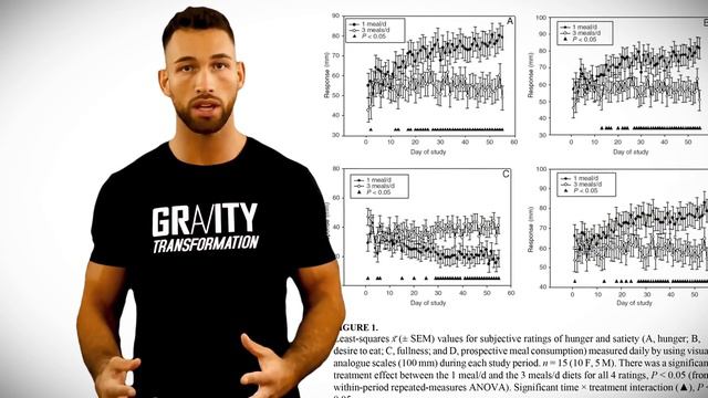 I Ate One Meal A Day For 30 Days (RESULTS)