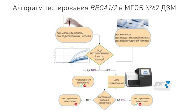 VII Российский конгресс лабораторной медицины (РКЛМ)