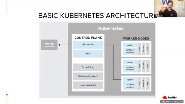 Kubernetes 101—an Introduction To Containers, Kubernetes, And OpenShift From Red Hat Training