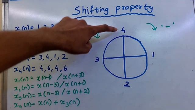 DFT (Discrete Fourier Transform) Properties Of DFT