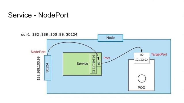 Kubernetes - Why It's Cool & Why It Matters