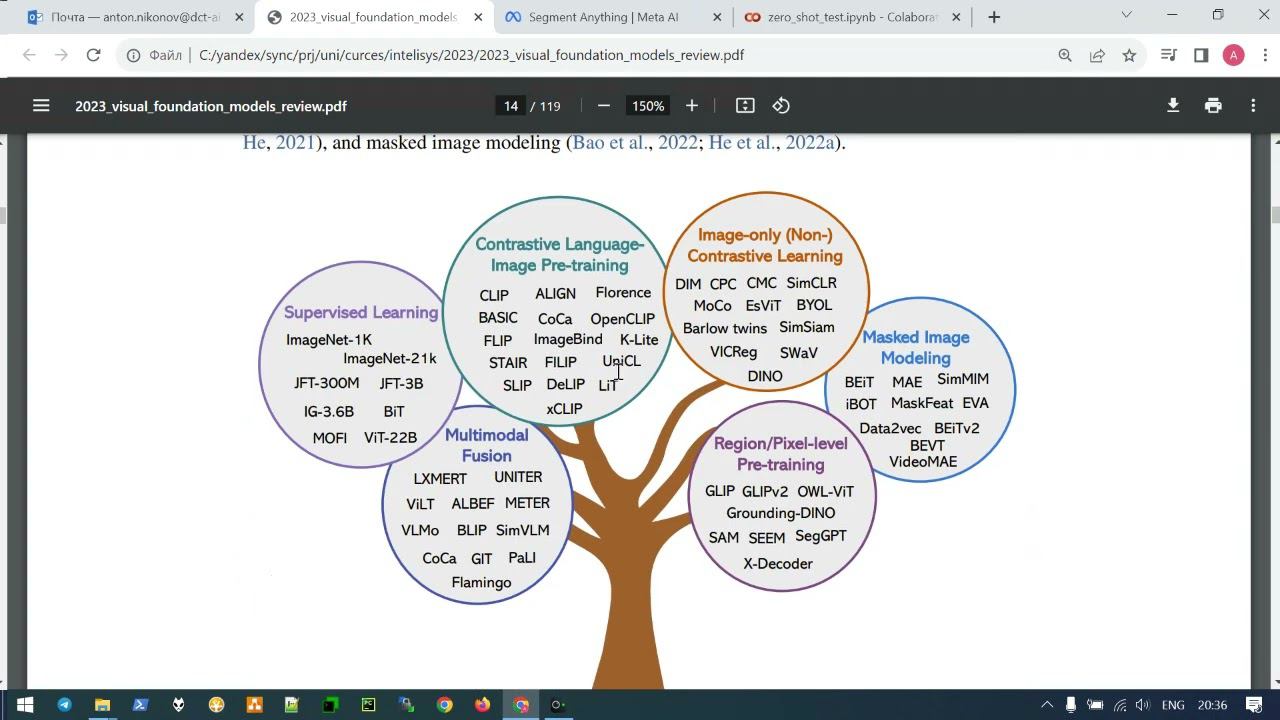 AI Lecture 14 - Part 2 - Visual Understanding Models