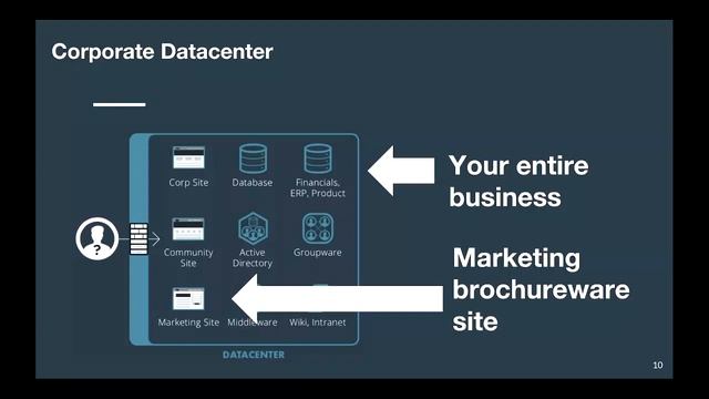 Organisational Security - Cellardoor