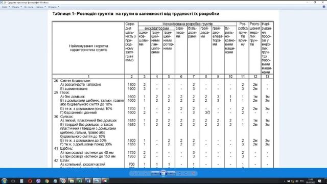 Правила підрахунку обсягів робіт. 4 серія. ЗВК ч.2