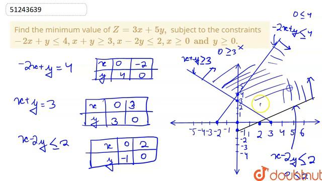 Find The Minimum Value Of `Z=3x+5y,` Subject To The Constraints `-2x+y Le4, X+y Ge3, X-2yle2,