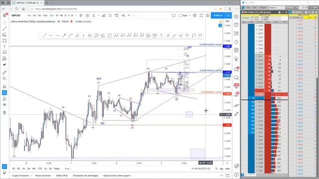 AWT Sesion 55   Analisis y Operativa GBPUSD