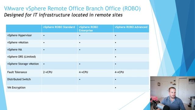 Choosing The Right VMware VSphere Licenses