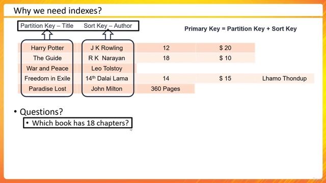 AWS DynamoDB Tutorial For Beginners