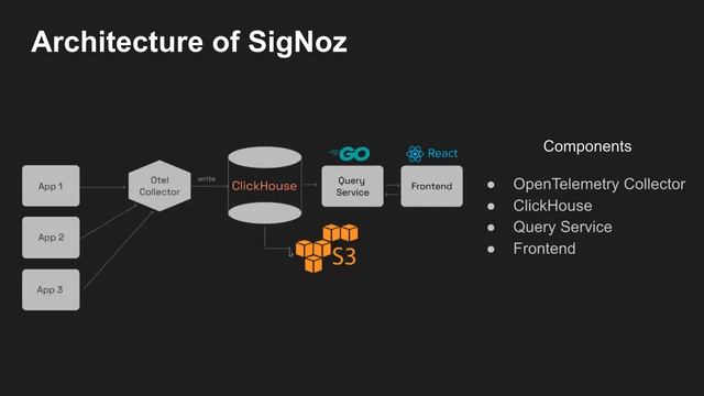 Observability 101 SigNoz