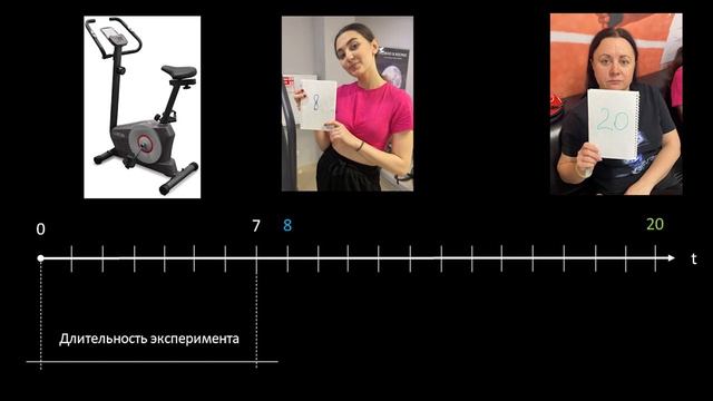 Эксперименты со временем ч1