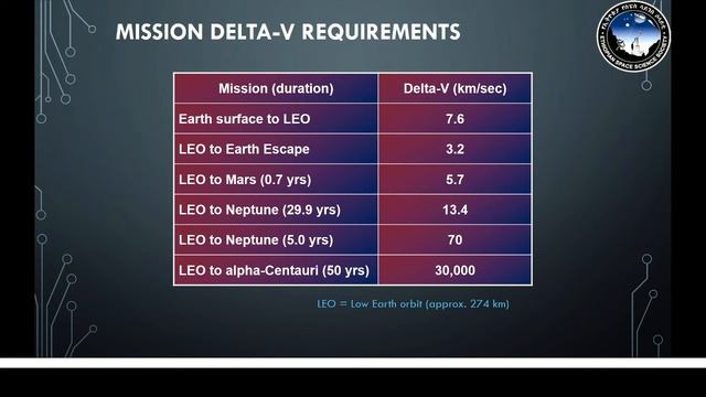 ኤሮስፔስ ምህንድስና | Aerospace Engineering Part 2