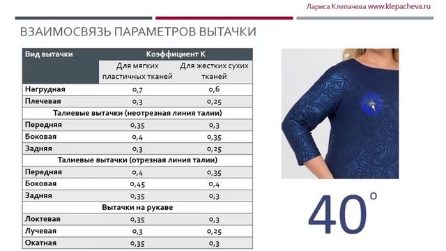 Предельный раствор нагрудной вытачки