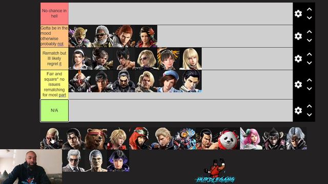 My Tekken 8 Rematch Tierlist!