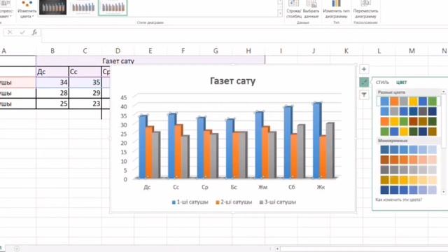 «Заманауи информатика сабағы». Биғазина Ш.К. Тақырыбы: «Электрондық кестеде диаграмма құру»